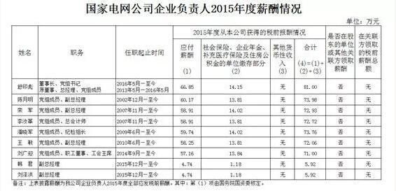 国家福建电网劳务派遣工待遇？福州事业单位外派待遇-图1