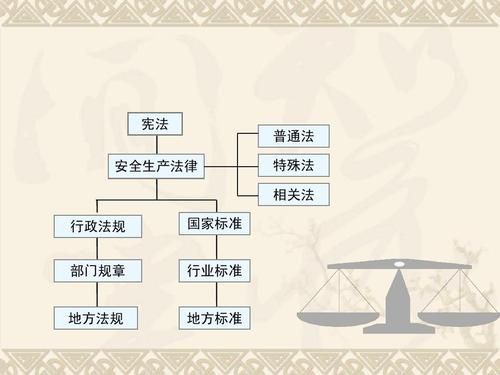 法律、法规、规章、制度有什么区别？单位规章制度有法律-图3