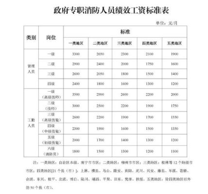 昆明专职消防员每年绩效补贴有多少？事业单位专职驾驶员出车补贴-图1