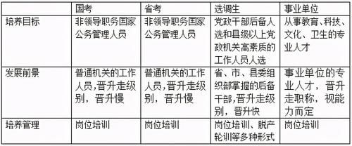 事业编管理岗位算是干部吗？公务员领导和事业单位领导-图2