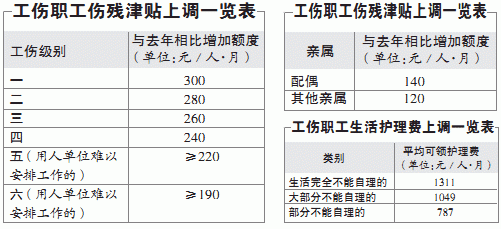 工伤认定需要员工身份证和银行卡吗？社保单位办理工伤 需要带什么材料-图3