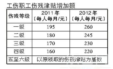 工伤认定需要员工身份证和银行卡吗？社保单位办理工伤 需要带什么材料-图2