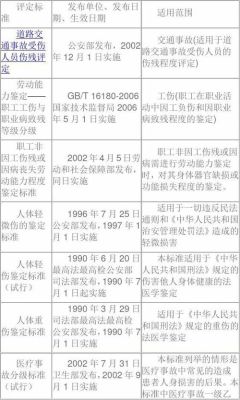 劳动能力鉴定三级赔付标准是多少？单位三级伤残一般赔多少钱-图1