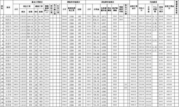 临时人工费怎么做账？事业单位发放加班费怎么记账-图3