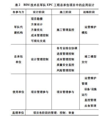 epc工程设计和监理能不能是一家？监理和设计可以是一个单位么-图1