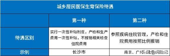 2021年生育险是发给个人吗？社保生育津贴是给个人还是单位-图1