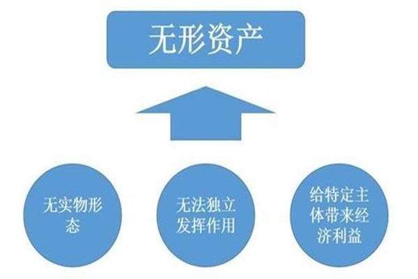 为什么专利技术不是无形资产，而非专利技术才是无形资产呢？建筑单位资质 无形资产-图3