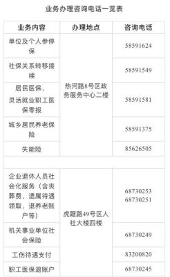 社保只查到工伤和失业？工商查询事业单位信息网-图1