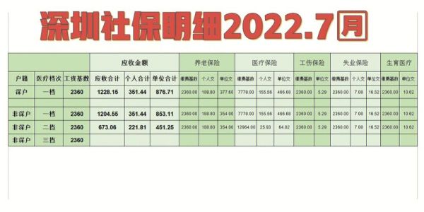 2023社保一次性补缴的范围和条件？事业单位补交社保 两年-图1