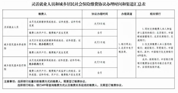 2023社保一次性补缴的范围和条件？事业单位补交社保 两年-图3