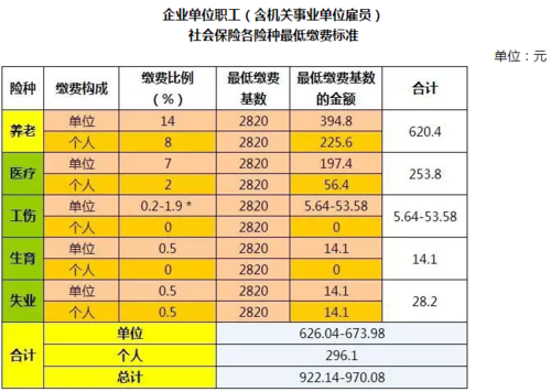 2023社保一次性补缴的范围和条件？事业单位补交社保 两年-图2