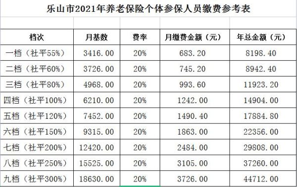 长沙市2021年4050灵活就业社保补贴标准是多少？单位买40%社保员工怎么扣-图1