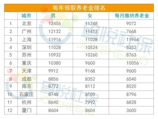 30年工龄退休金是多少？事业单位编制满30年能退休-图2