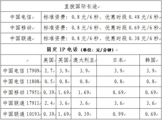 通讯费多少免税？企业单位关于通讯费的规定-图2