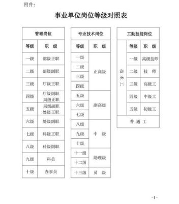 事业单位管理岗十级工作几年转九级，有没有具体的文件？事业单位十级进九级是多少年-图3