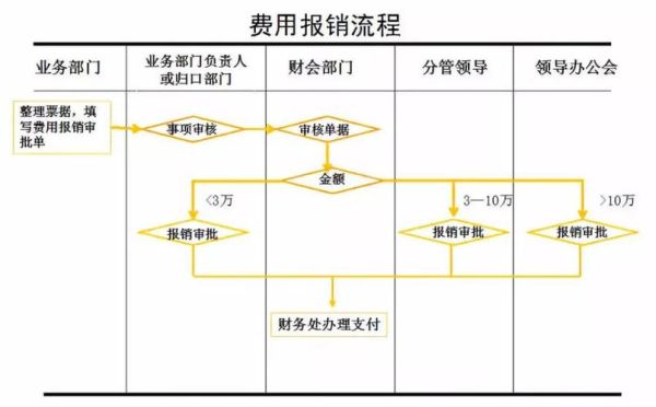 事业单位呆账处理程序？属于行政单位资产变为呆账的条件的是-图2