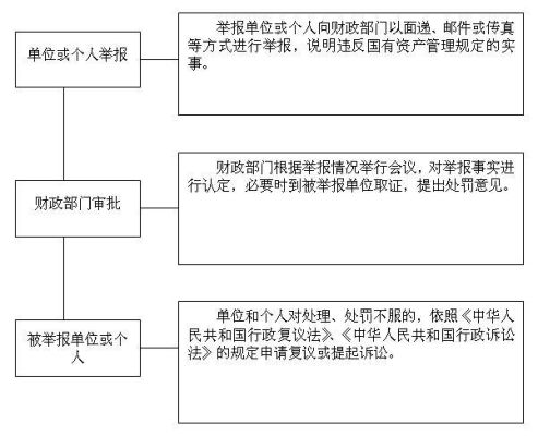 事业单位呆账处理程序？属于行政单位资产变为呆账的条件的是-图1