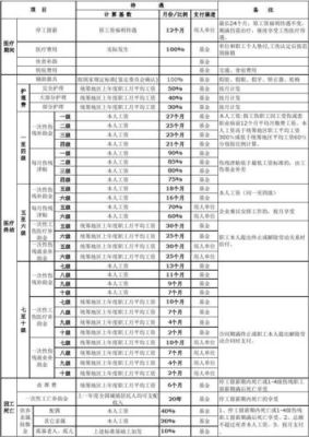 工伤赔偿支出该计入哪个科目？工伤赔偿哪些项目由单位支付-图3