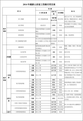 工伤赔偿支出该计入哪个科目？工伤赔偿哪些项目由单位支付-图2