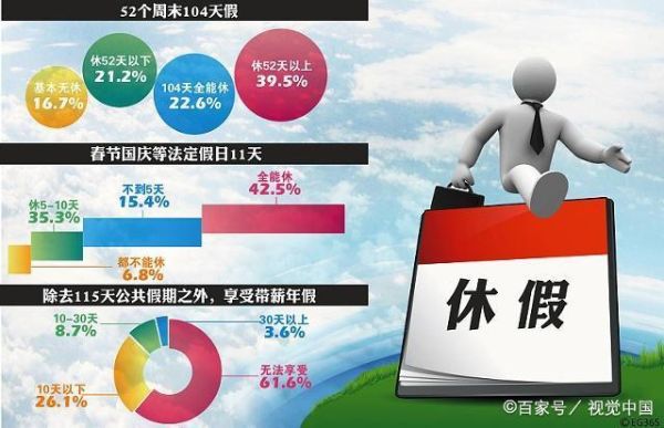 丧假包括公休吗？事业单位丧假包含公休吗-图3