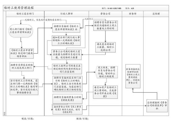 希音临时工转正式工流程？单位临时工怎样转正式工-图2