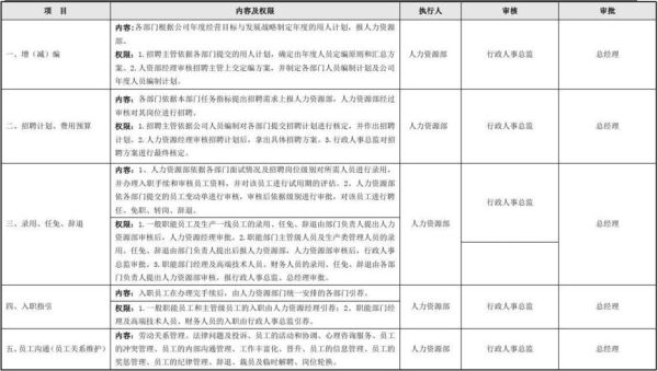 人事管理权限部门什么意思？具有人事管理权单位-图3