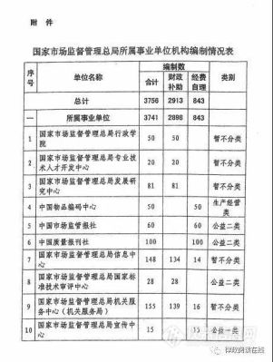 事业单位编制性质中的“经费自理”“财政拨款”“财政补贴”“企业化管理”什么意思？事业单位业务费标准-图1