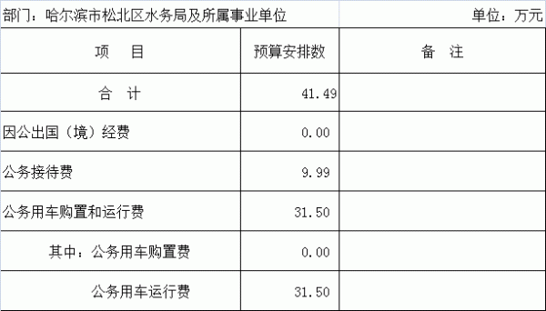 事业单位编制性质中的“经费自理”“财政拨款”“财政补贴”“企业化管理”什么意思？事业单位业务费标准-图3