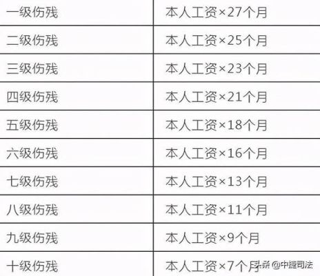 工伤十级伤残赔偿标准2022多少钱？工伤赔偿用人单位给多少钱-图3