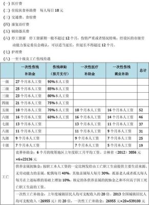 工伤十级伤残赔偿标准2022多少钱？工伤赔偿用人单位给多少钱-图2