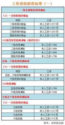 2023工伤认定流程及赔偿标准？认定工伤单位如何赔偿标准-图3