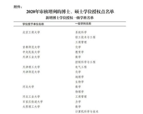 2017年新增博士硕士学位授权单位与立项建设单位是什么关系？一个单位授权另一个单位-图1