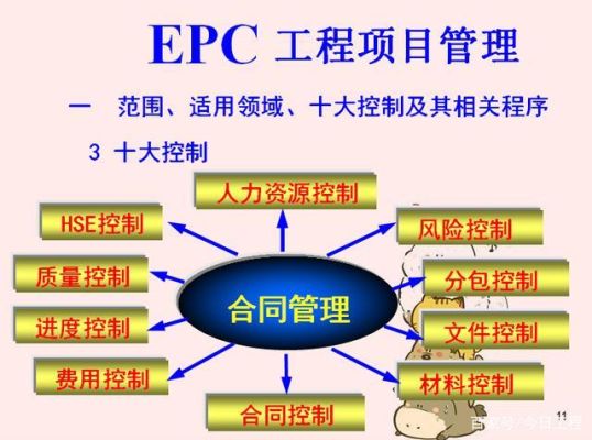 epc总承包是发包方的职责？发包方可以是总包单位吗-图2