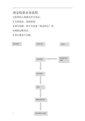 出纳转错款怎么向领导解释？出纳付款单位付错了怎么办-图3