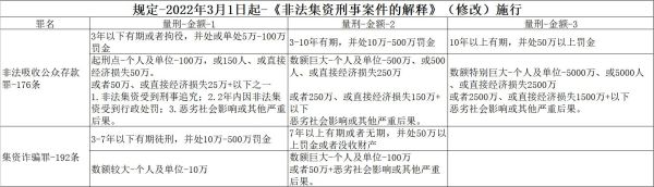 非法经营罪归经侦管吗？非法经营罪是单位犯罪么-图3