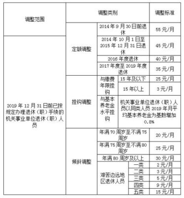 事业单位岗位聘用合同的在编人员退休年龄政策？事业单位女干部多少岁退休-图3