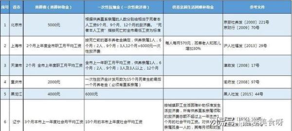 吉林省丧葬费计算公式？吉林省事业单位丧葬费发放标准-图1