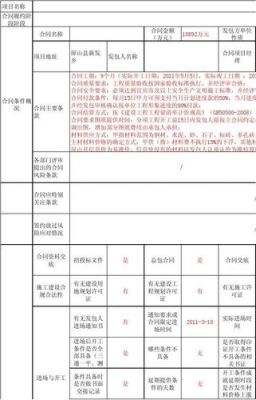 工程在履约阶段发现中标人的投标文件有弄虚作假的行为怎么处理？单位给签假合同怎么办-图1