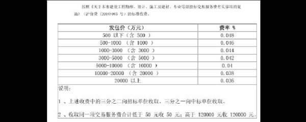 中标代理费怎么算？由中标单位支付代理费-图1