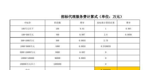 中标代理费怎么算？由中标单位支付代理费-图3