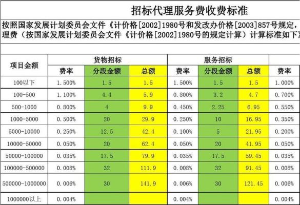 中标代理费怎么算？由中标单位支付代理费-图2