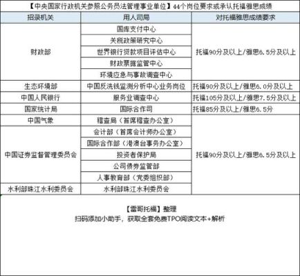 华为外派补助计算公式？事业单位驻外办事处费用管理-图1