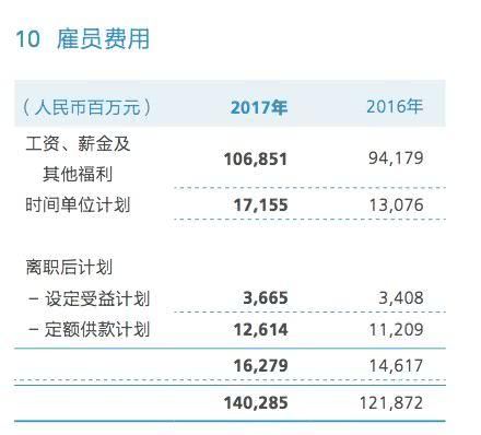 华为外派补助计算公式？事业单位驻外办事处费用管理-图2