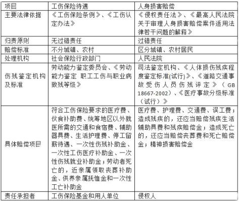 工伤十级伤残，单位买了保险。请问保险公司能赔多少？工伤报销后单位缴费会提高吗-图1