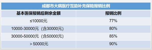 大病互助是单位交还是个人缴纳？大病医疗费用单位交还是个人交-图1