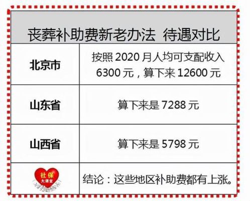 重庆退休丧葬费2022年新标准？重庆事业单位退休员工丧帐费-图2