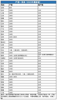 2022上海产假规定什么时候开始？上海市单位女职工怀孕七个月后-图3