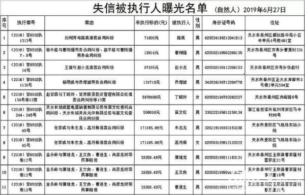 法院应该给被执行人留多少生活费？当法院要单位提供员工收入-图3