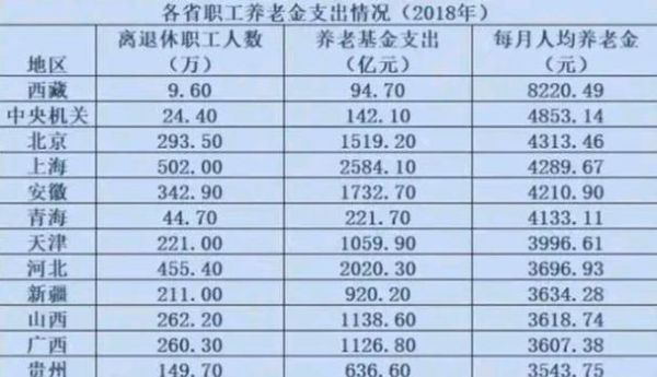 副高教师退休金计算方法？事业单位副高职称退休工资计算-图2