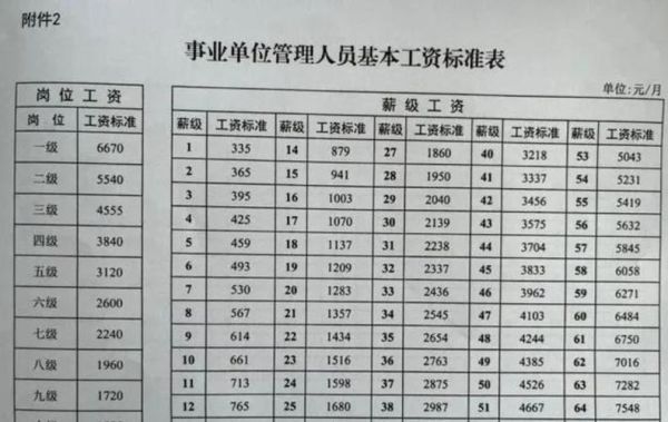 广州事业编13级待遇？事业单位有没有13月工资规定-图2